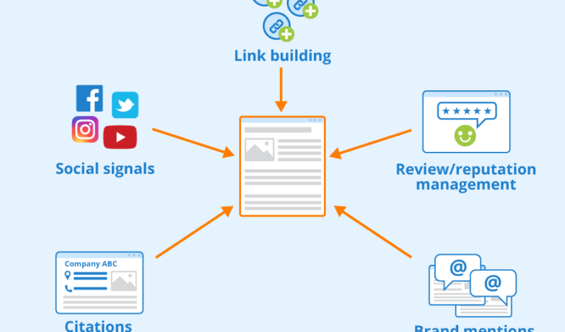 Effective Link Building Strategies for SEO: A Comprehensive Guide